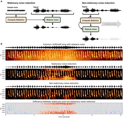 Toward a Computational Neuroethology of Vocal Communication: From Bioacoustics to Neurophysiology, Emerging Tools and Future Directions